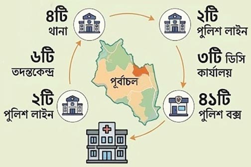 ছবি: এআই দিয়ে তৈরী
